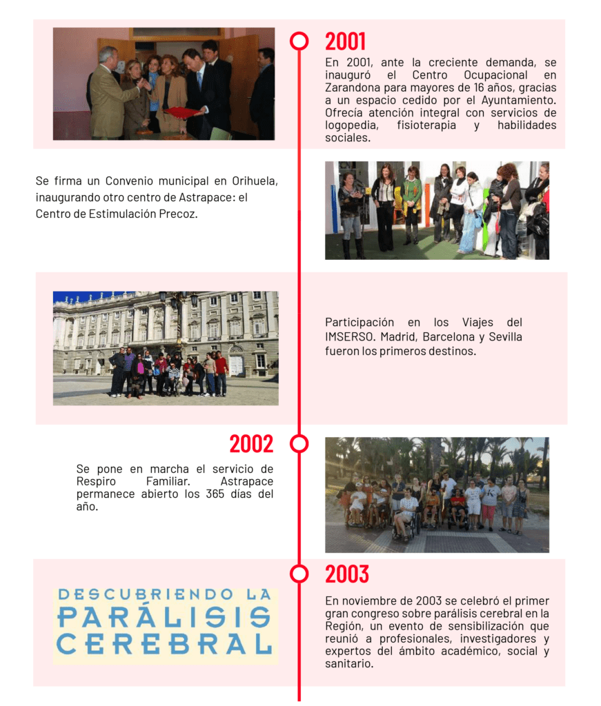 Que_ha_pasado_en_astrapace_de_2001_a_2003