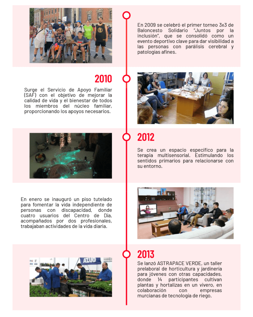 Que_ha_pasado_en_astrapace_de_2010_a_2013