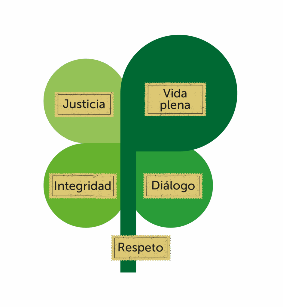 Trebol-valores-942×1024